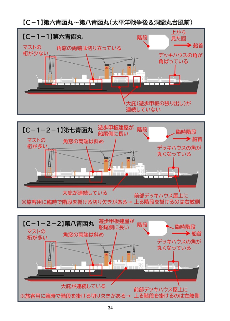 【新刊】青函連絡船を見分ける本 Ver. 2.0