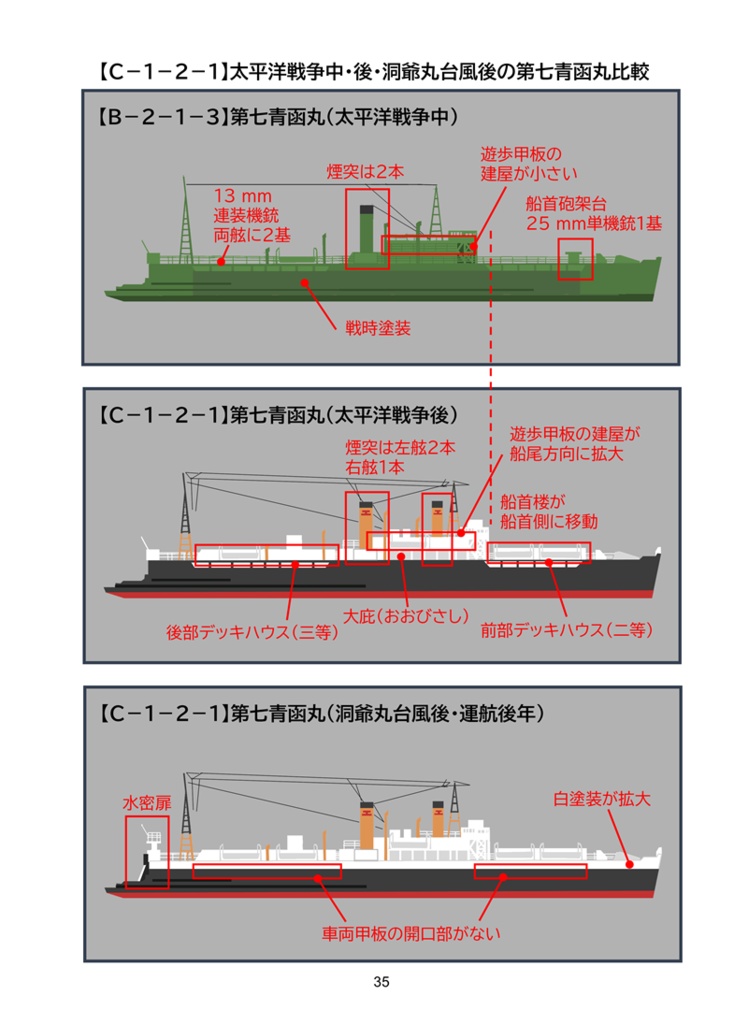【新刊】青函連絡船を見分ける本 Ver. 2.0