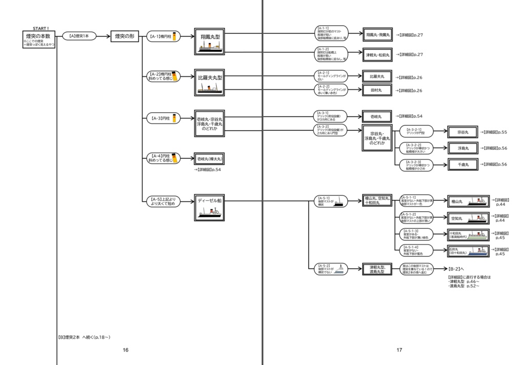 【新刊】青函連絡船を見分ける本 Ver. 2.0