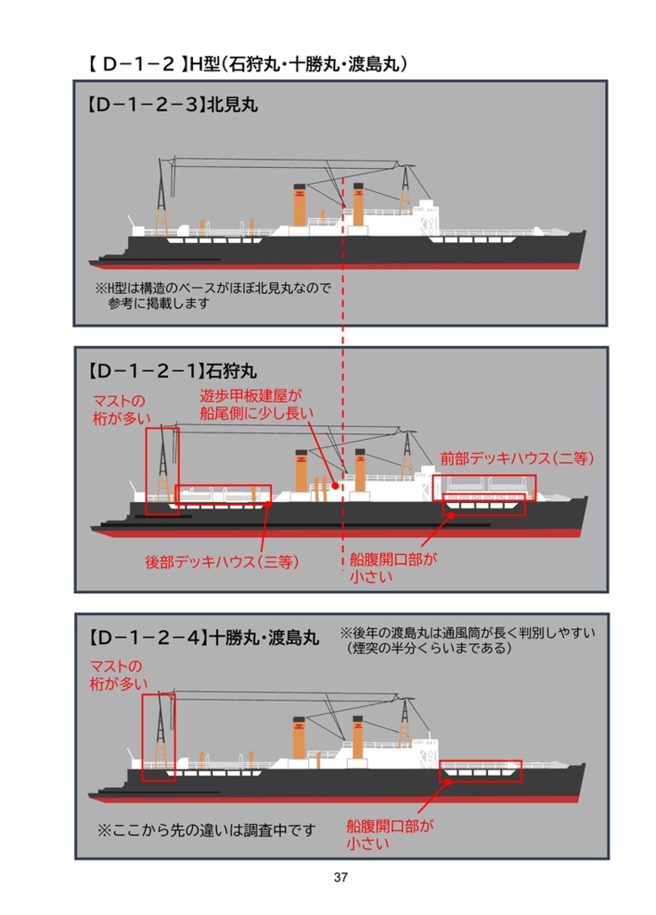 【新刊】青函連絡船を見分ける本 Ver. 2.0