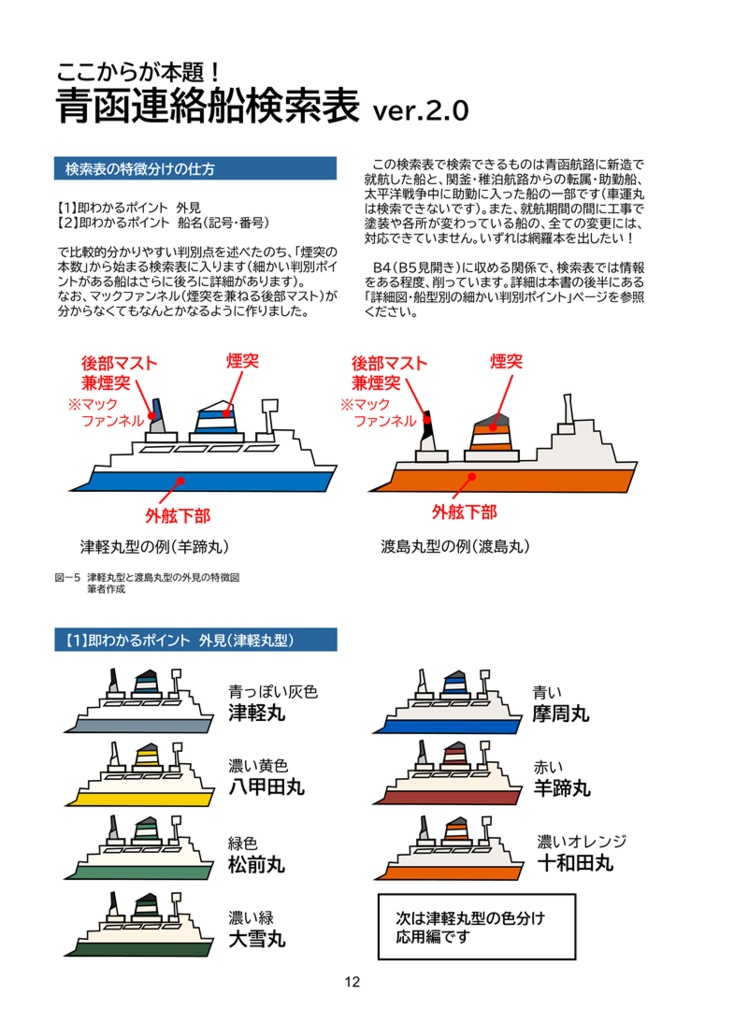【新刊】青函連絡船を見分ける本 Ver. 2.0