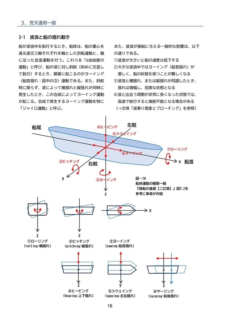 【新刊】青函連絡船の運用③青函連絡船の荒天対応