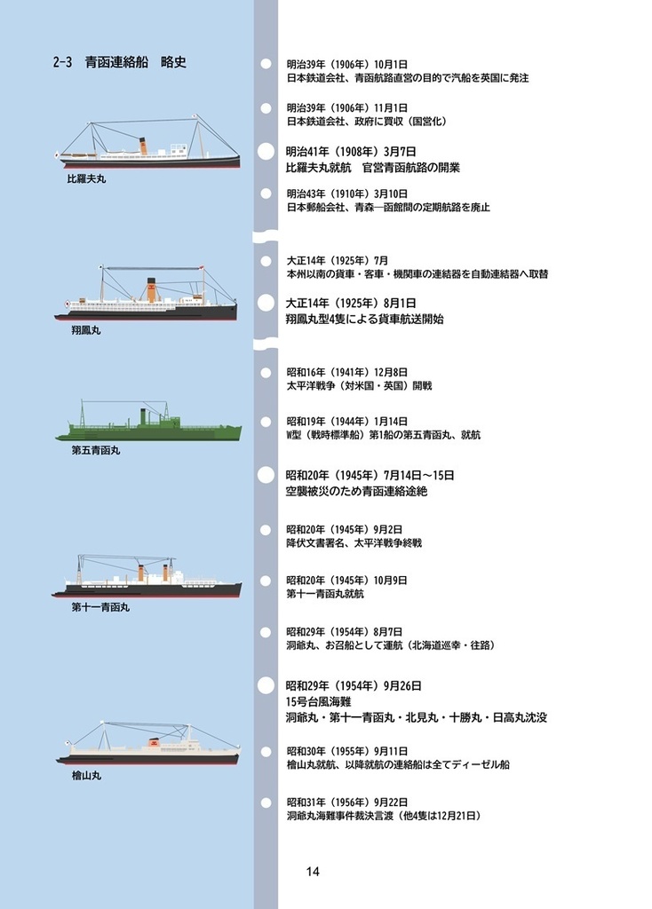 【新刊】青函連絡船の運用③青函連絡船の荒天対応