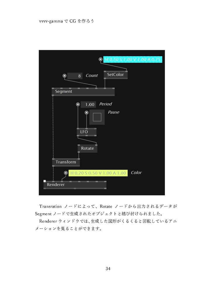 vvvvGammaでCGプログラミングやってみる本