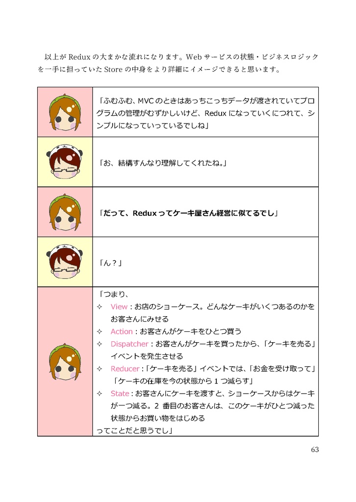 ケーキ屋さん経営でわかるReact/Redux~TypeScript+Redux Toolkitを使って更にパワーアップ版~