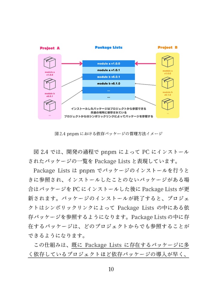 pnpm調査報告書