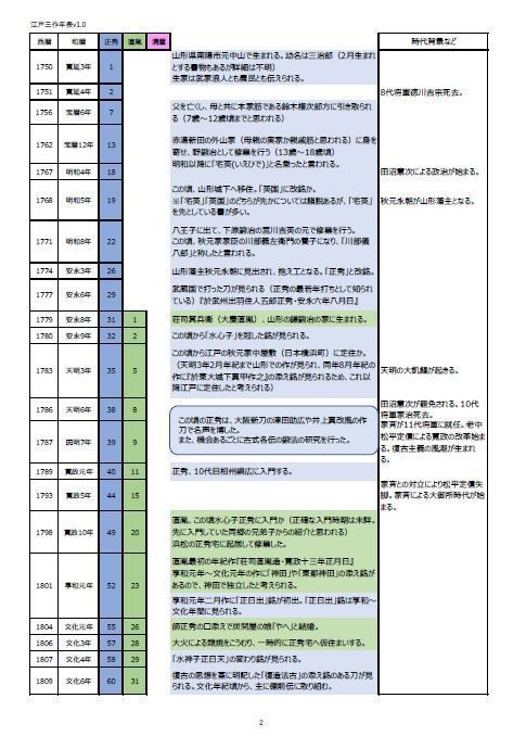 江戸三作年表ver.1.0