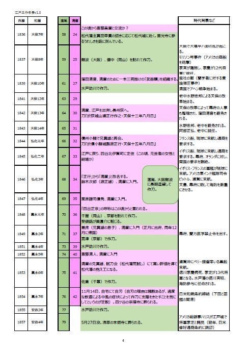 江戸三作年表ver.1.0