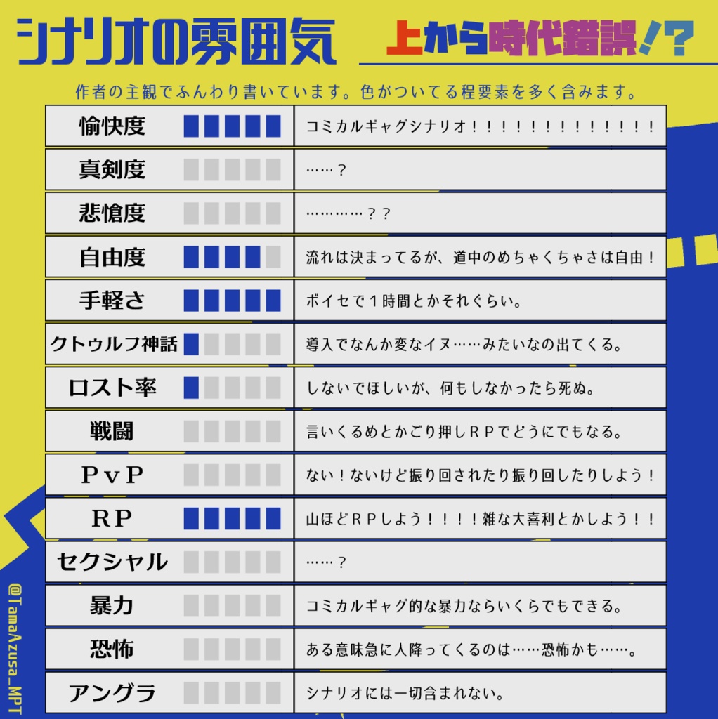 CoC6th|上から時代錯誤!?