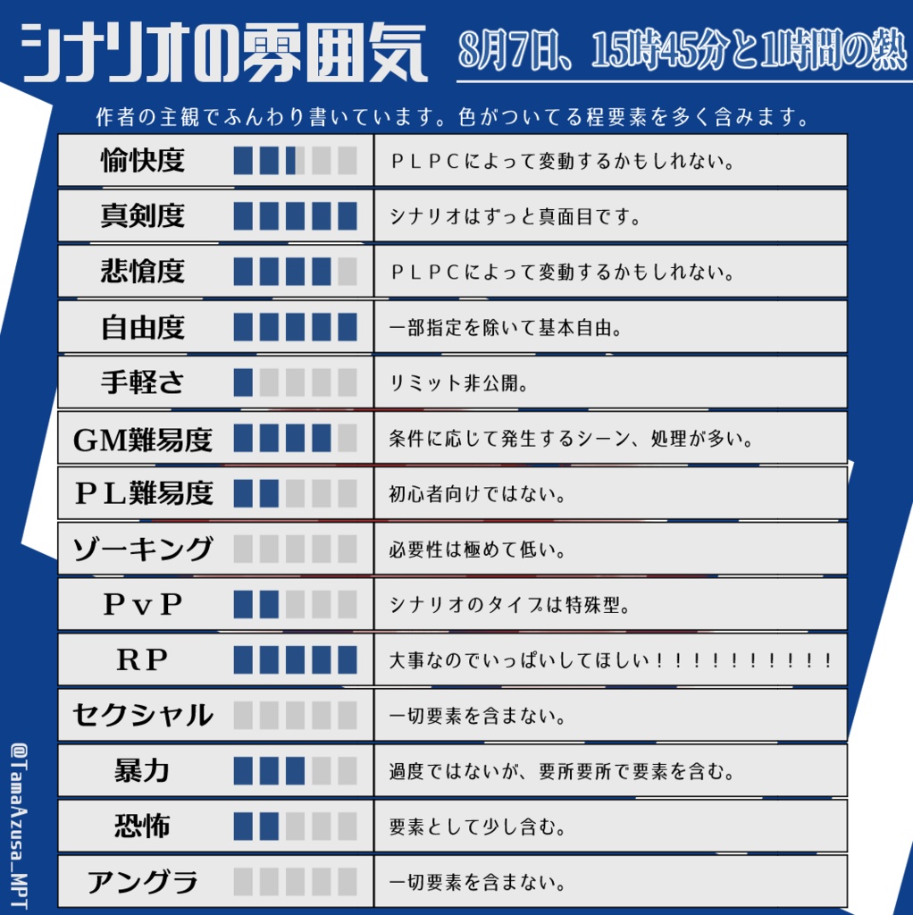 inSANe|8月7日、15時45分と1時間の熱