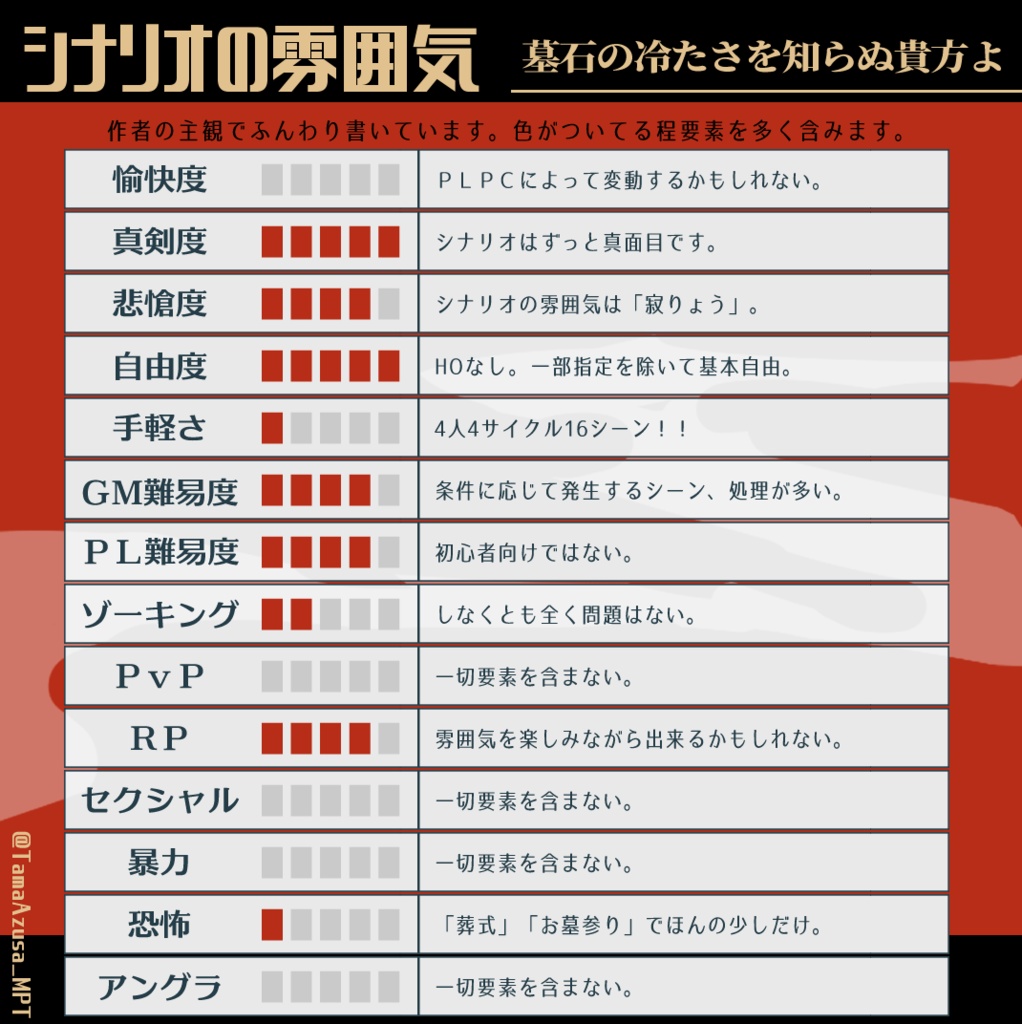 マギカロギア|墓石の冷たさを知らぬ貴方よ|SPLL:E224117