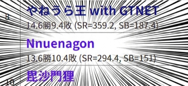 電竜戦TSEC7「Nnuenagon」・使用定跡