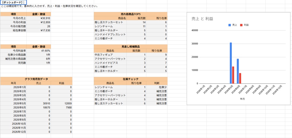 ハンドメイド・物販向け 売上・利益・在庫・経費 管理テンプレート|Googleスプレッドシート版