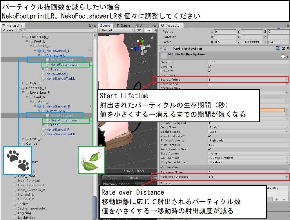 肉球生い茂る猫サンダル(パーティクル・DynamicBone設定済み・4色差分)