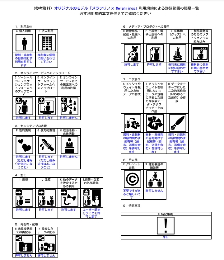 オリジナル3Dモデル「メラフリノス Melahrinos」