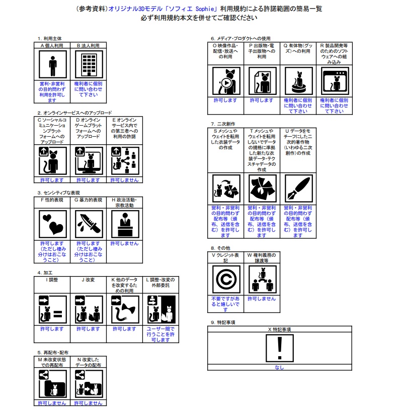 オリジナル3Dモデル「ソフィエ Sophie」