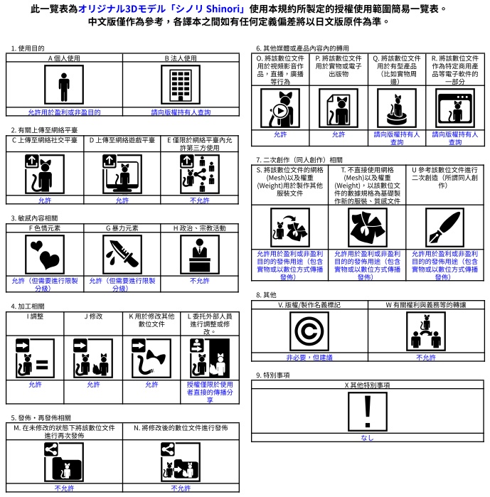 オリジナル3Dモデル「シノリ Shinori」