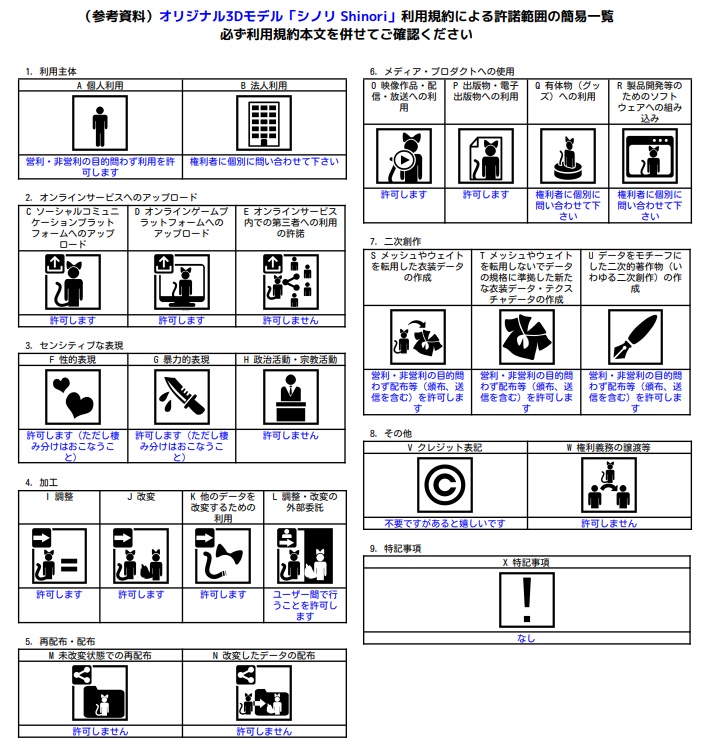 オリジナル3Dモデル「シノリ Shinori」