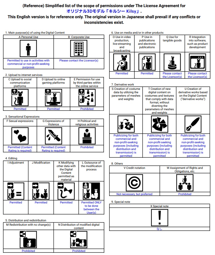 オリジナル3Dモデル「キルシー Kilsy」