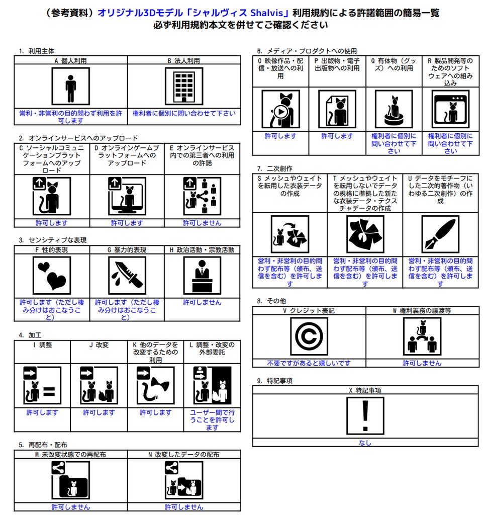 オリジナル3Dモデル「シャルヴィス Shalvis」