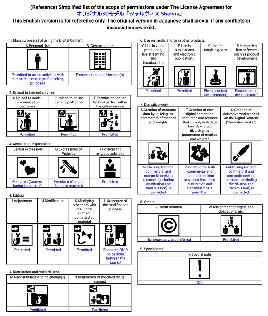 オリジナル3Dモデル「シャルヴィス Shalvis」