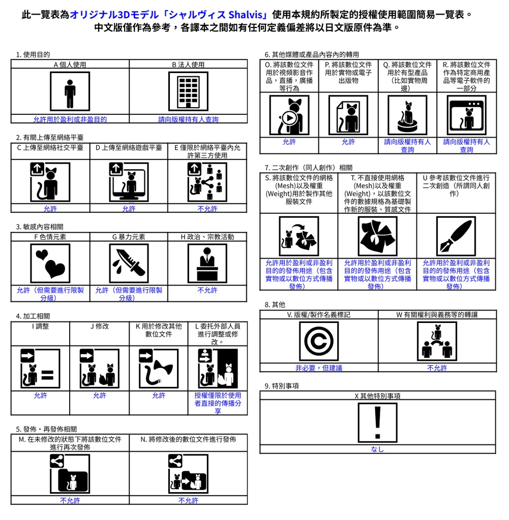 オリジナル3Dモデル「シャルヴィス Shalvis」