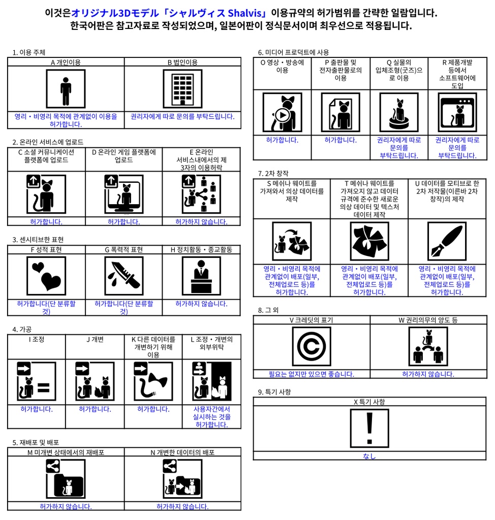 オリジナル3Dモデル「シャルヴィス Shalvis」
