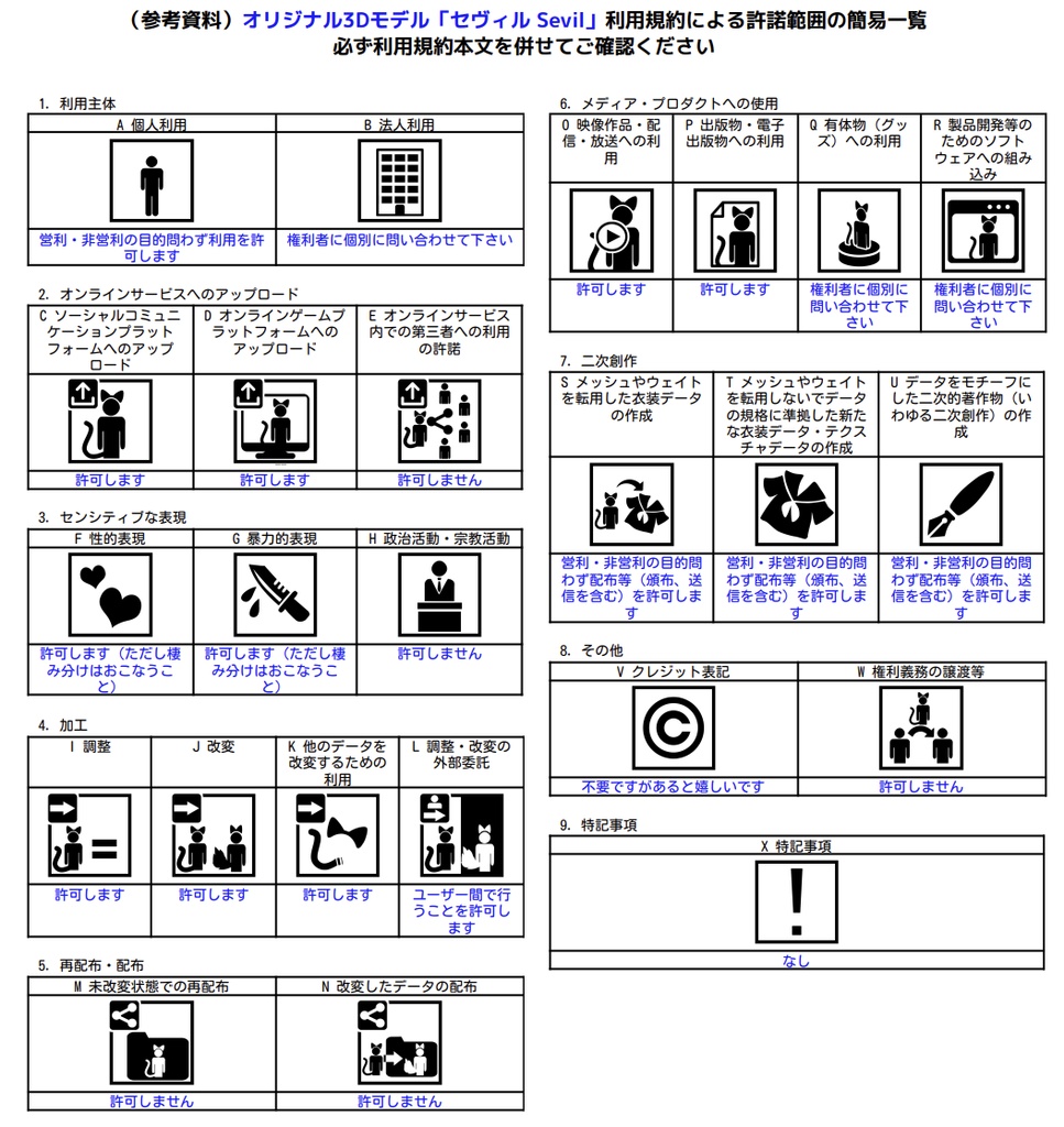 オリジナル3Dモデル「セヴィル Sevil」