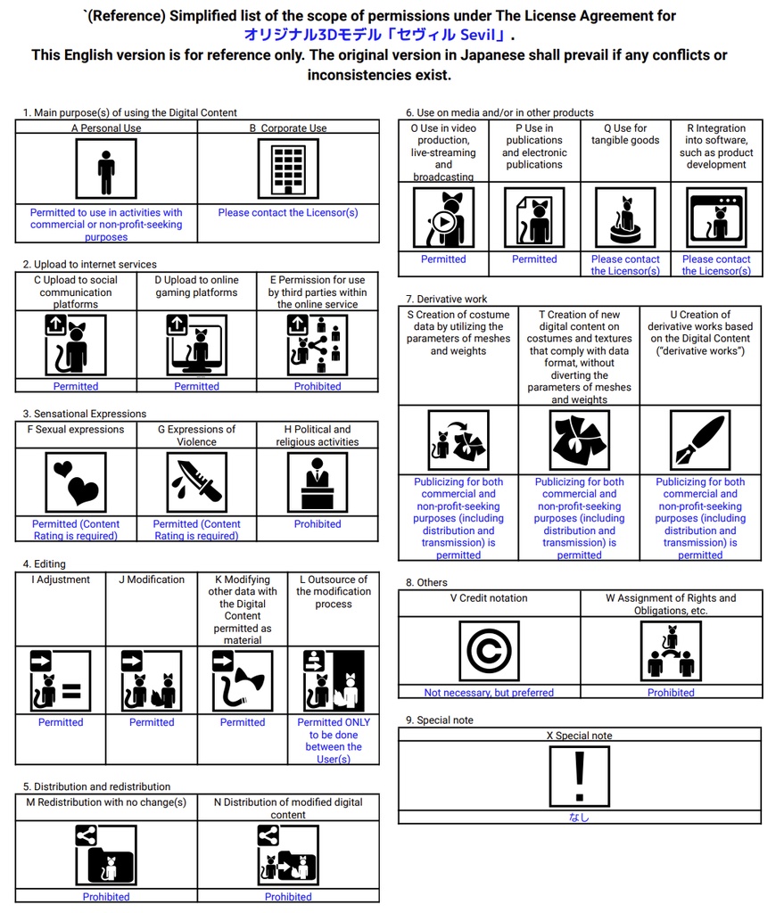 オリジナル3Dモデル「セヴィル Sevil」