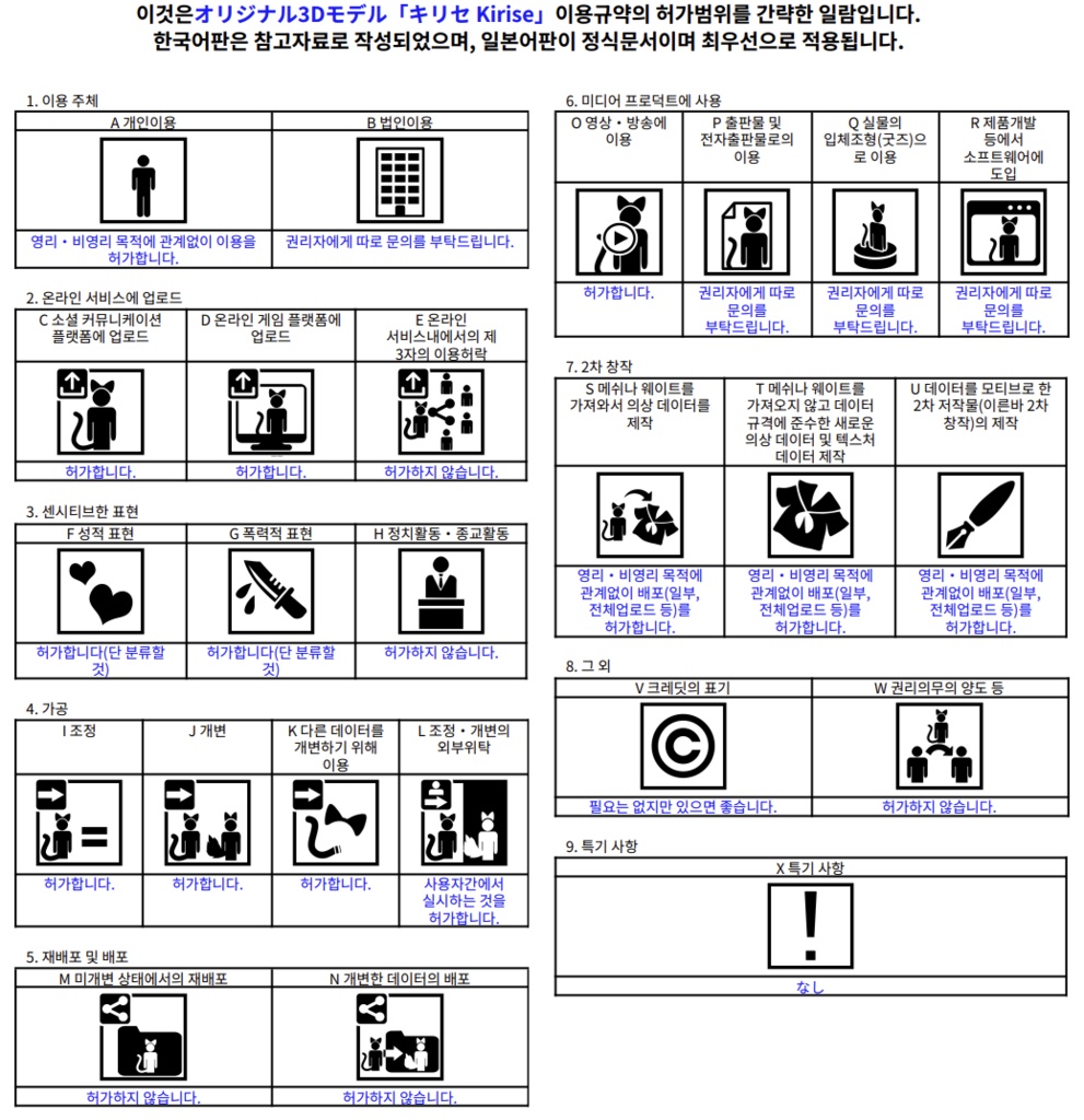 オリジナル3Dモデル「キリセ Kirise」