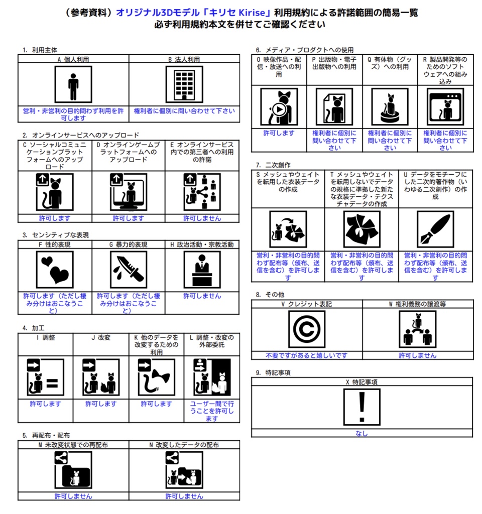 オリジナル3Dモデル「キリセ Kirise」