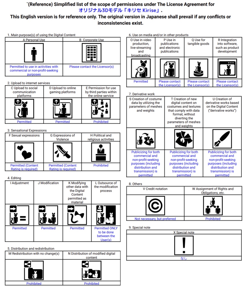 オリジナル3Dモデル「キリセ Kirise」