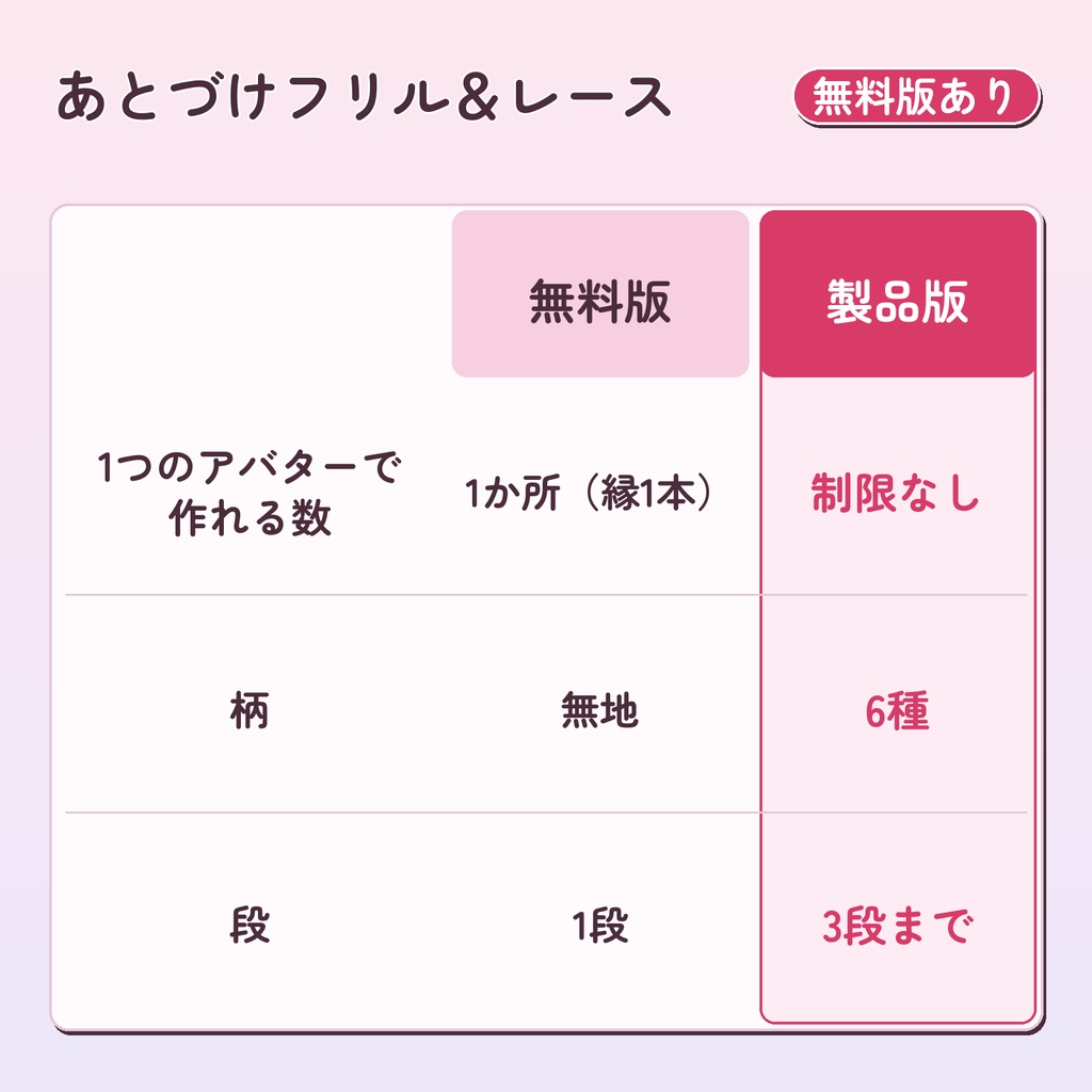 【11/1 21時まで製品版も0円】あとづけフリル&レース 衣装の縁にフリルとレースを足す NDMF ツール