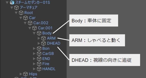 【VRC用アバター】スチームセダンカー