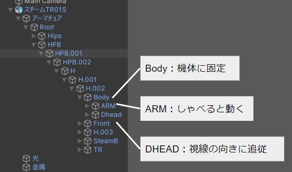 【VRC用アバター】スチームTR(ティルトローター)