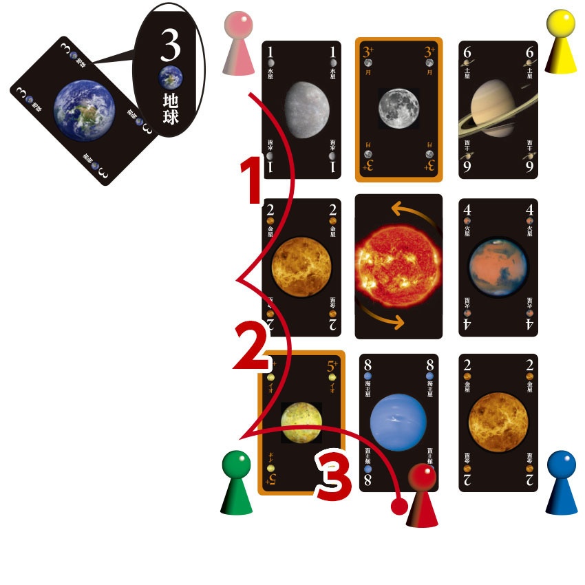 エイト・プラネット