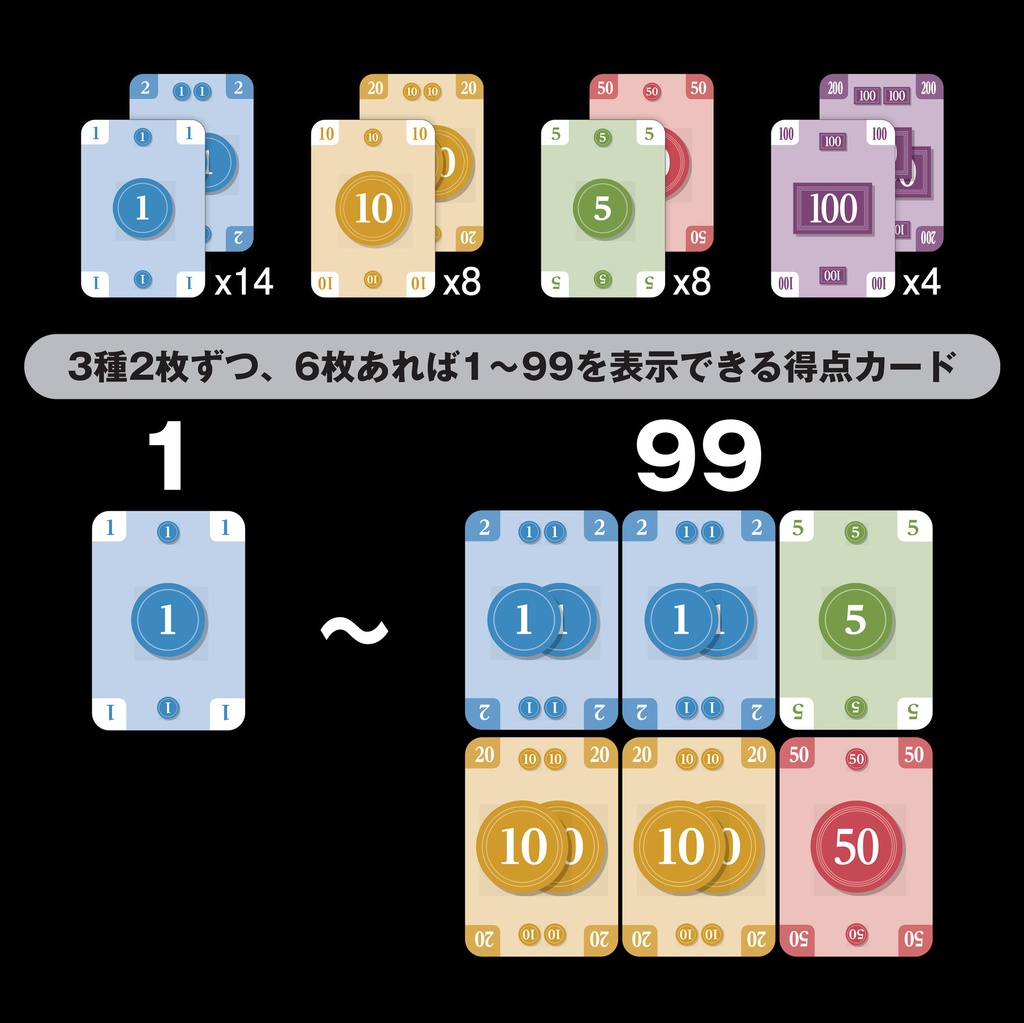 得点計算アバカスカード