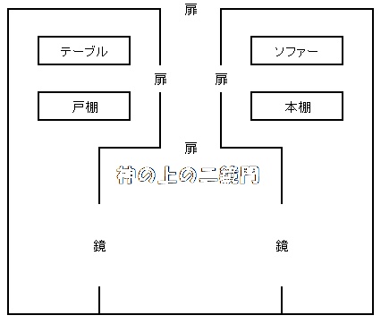 神の上の二鏡門