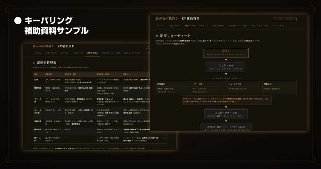 『誰が為の救済か』KP補助資料&ココフォリア素材セット/SPLL:E188851