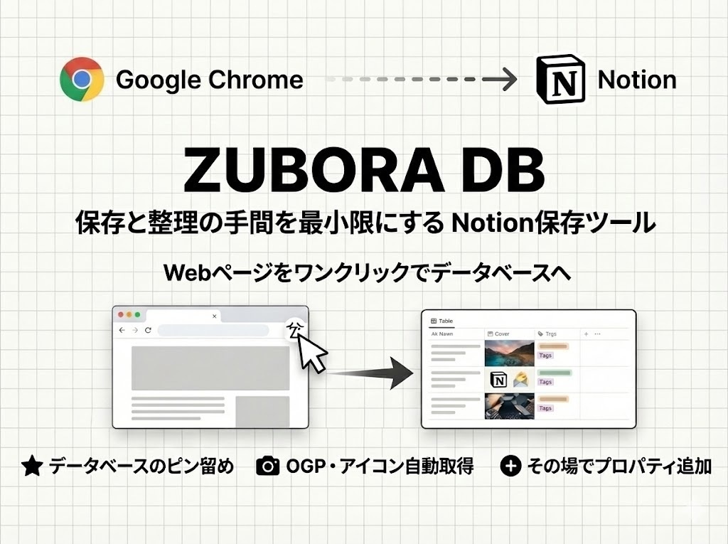 「後で整理」はもうやめた。Notionに投げ込むだけの拡張機能「ZUBORA DB」