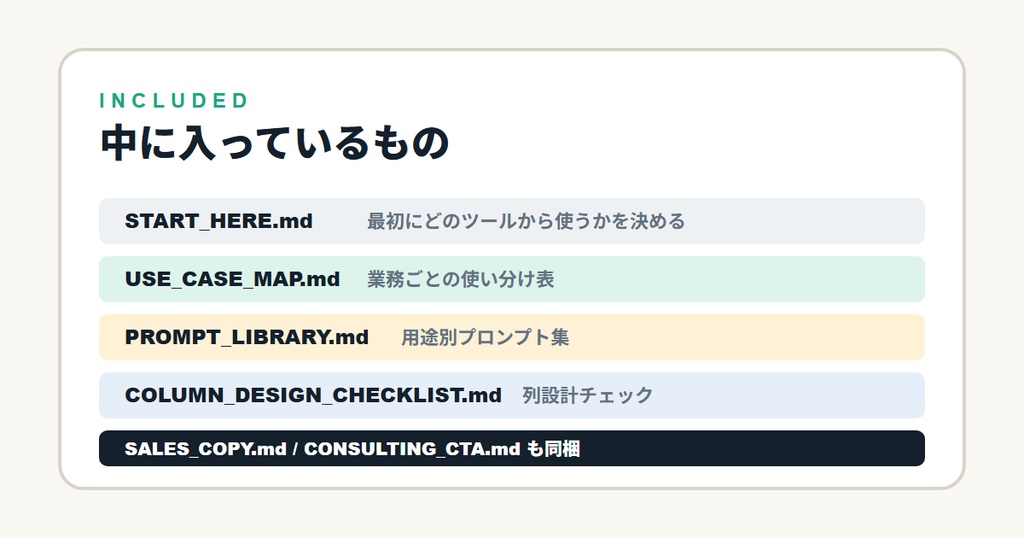 AI Mini Tools Starter Pack スプレッドシート、問い合わせ、見積もり前チェックをAIに渡しやすく整理する手順書・プロンプト集