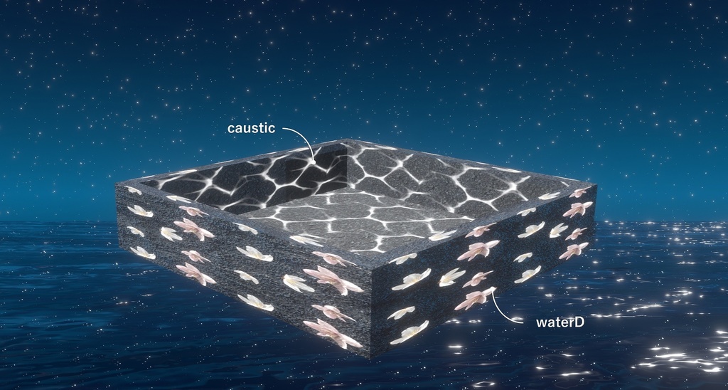 サンプル/water shader パック(水シェーダーA~D、コースティクスシェーダー)