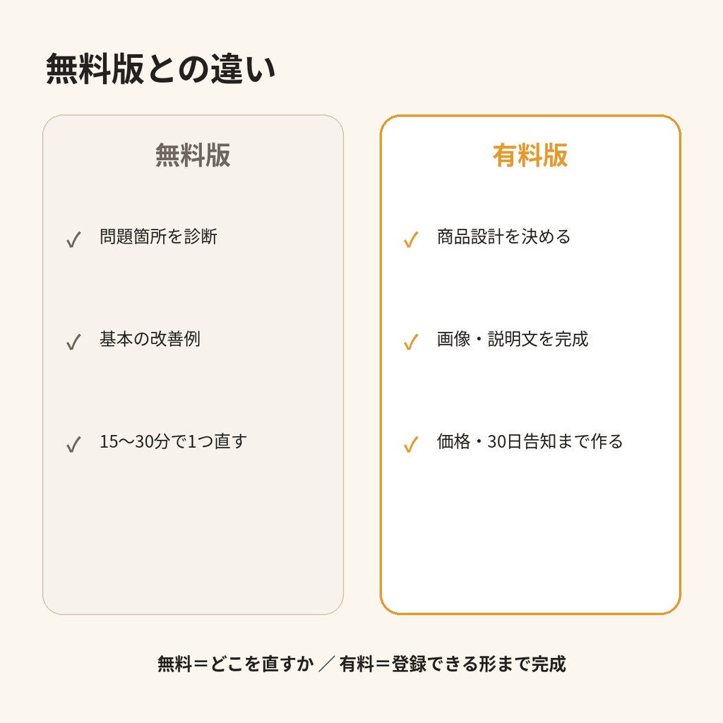 【無料】BOOTH商品ページ15分改善キット|商品名・説明文・告知の実践ワークブック