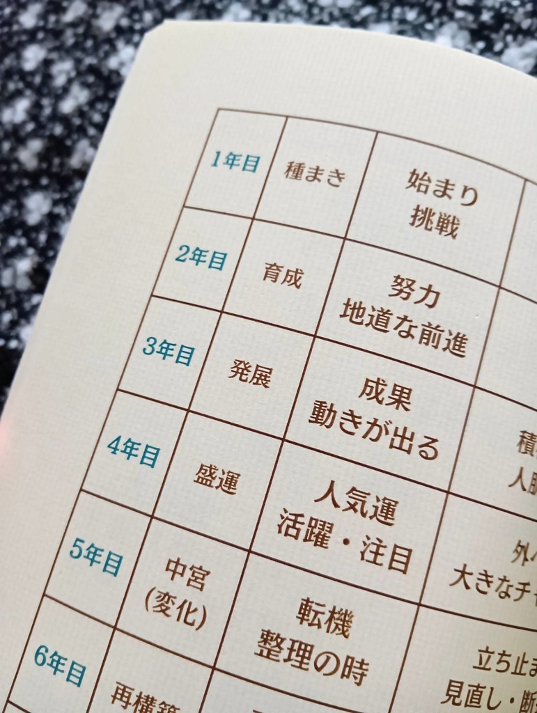 ナナイロお守り図鑑