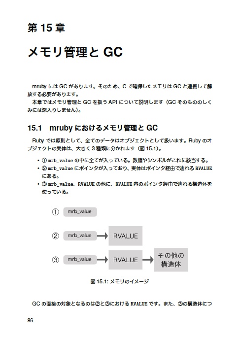 『入門mruby Cからmruby APIを使いこなす』(Yamanekko 著)