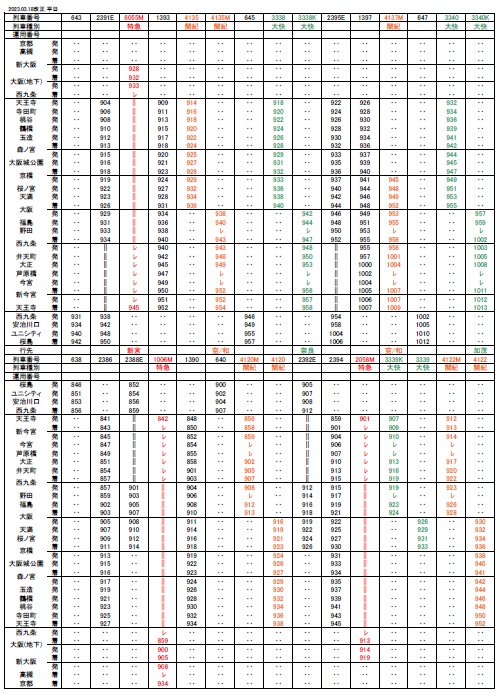 【2023年改正】大阪環状線、阪和線、大和路線、おおさか東線時刻表