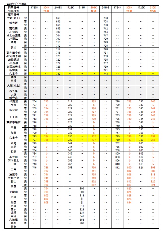 【2023年改正】大阪環状線、阪和線、大和路線、おおさか東線時刻表