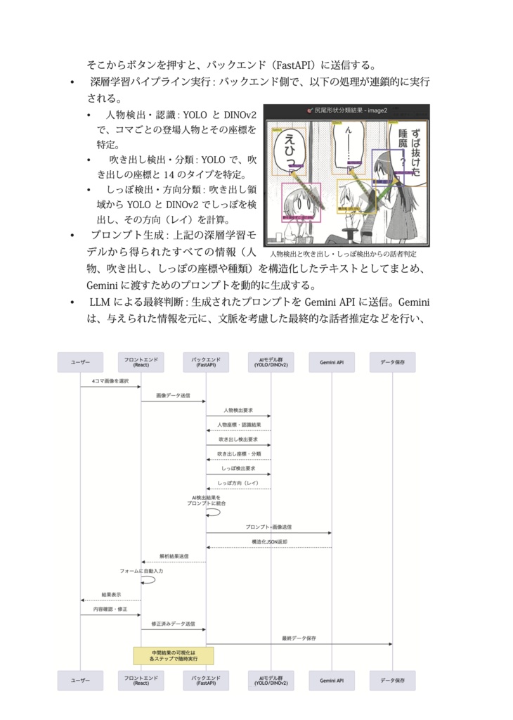 tech. LLMによる4コマ漫画の自動データ化の夢を見る (with 深層学習)