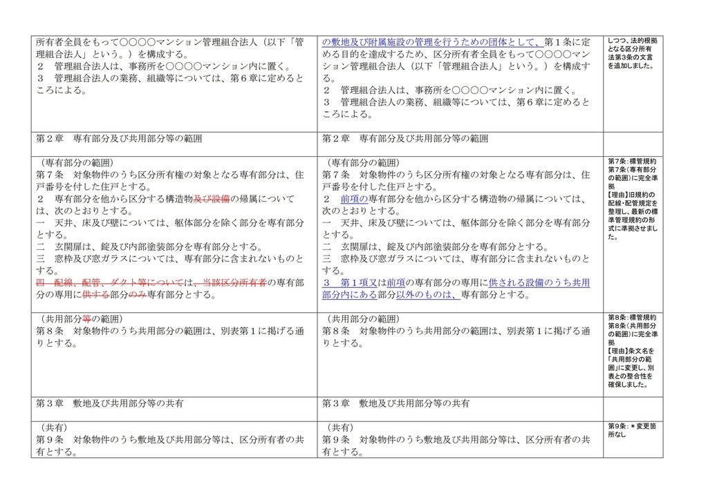 【マンション管理規約専用】新旧対照表 自動作成ツール|旧規約と改正案を入れるだけで完成