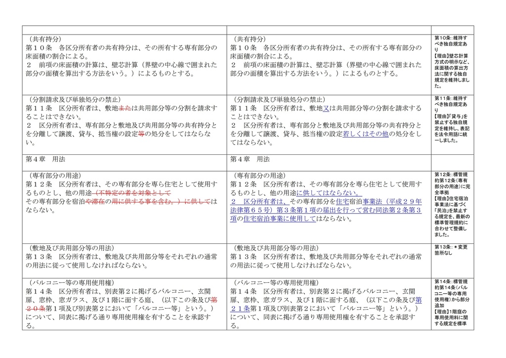 【マンション管理規約専用】新旧対照表 自動作成ツール|旧規約と改正案を入れるだけで完成